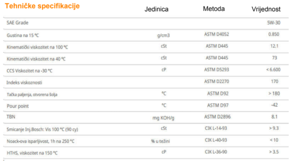 Motorno ulje – ulje za motore Repsol Elite Long Life 50700/50400 5W30 60l